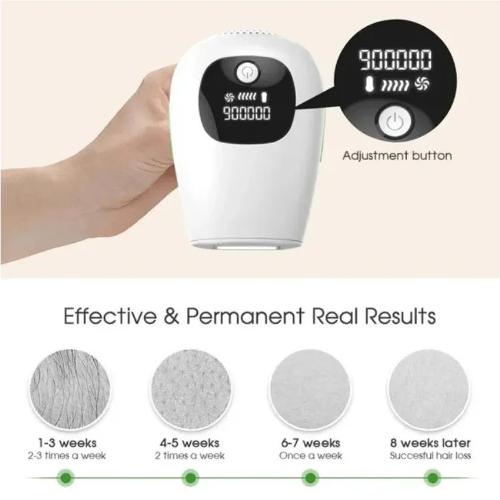 IPL hair removal device with digital display and text about effectiveness and results.