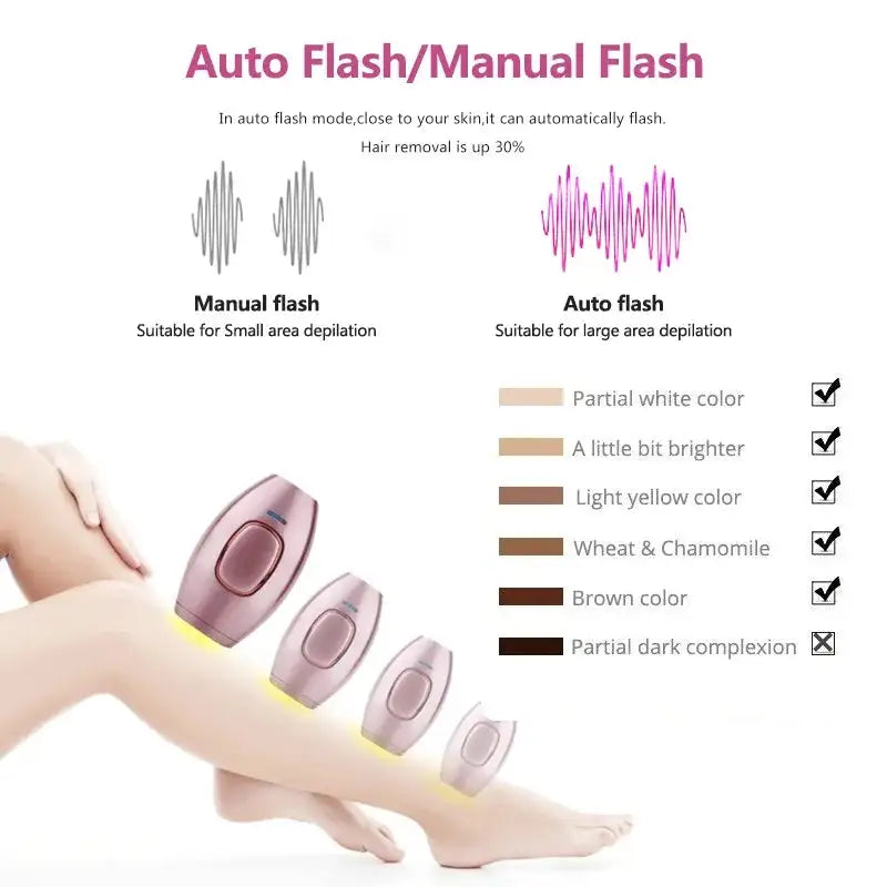 Hair removal device with auto flash/manual flash options and color chart on a white background.