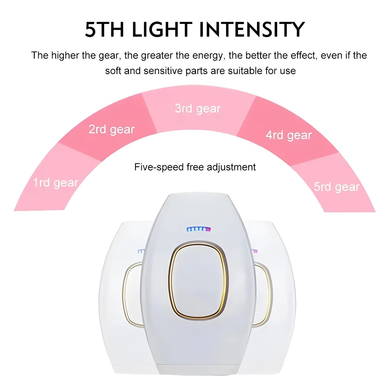 Premium Laser Hair Removal Device for Women & Men – Painless IPL Epilator | Whole Body Use, AC Electric, ABS Material