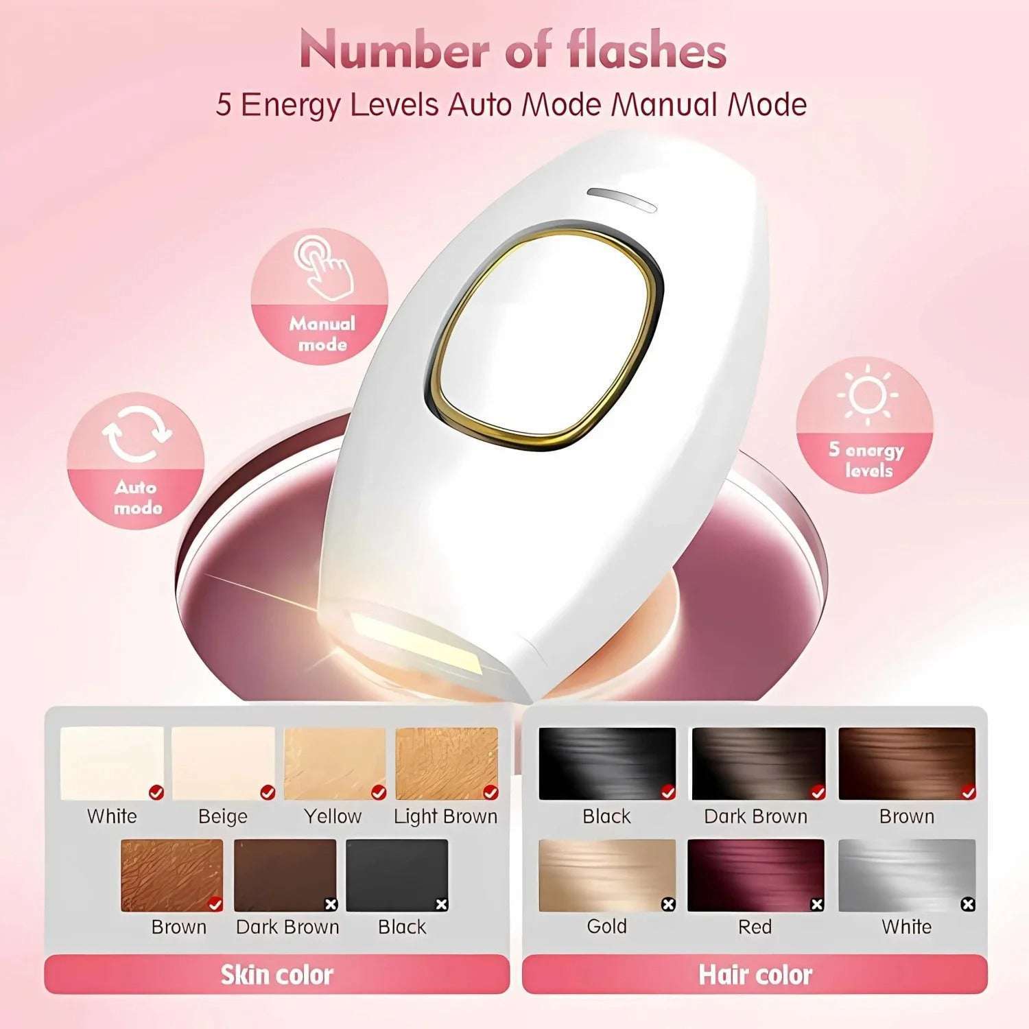 IPL hair care device  with hair and skin colour specific selection options  for better results, on a pink background