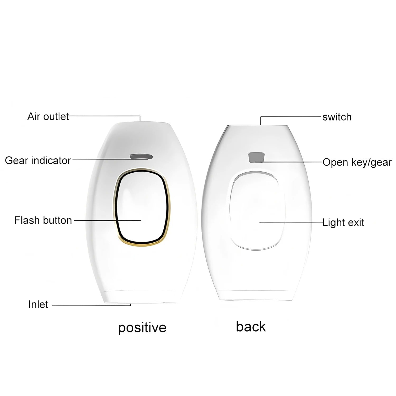 Premium Laser Hair Removal Device for Women & Men – Painless IPL Epilator | Whole Body Use, AC Electric, ABS Material