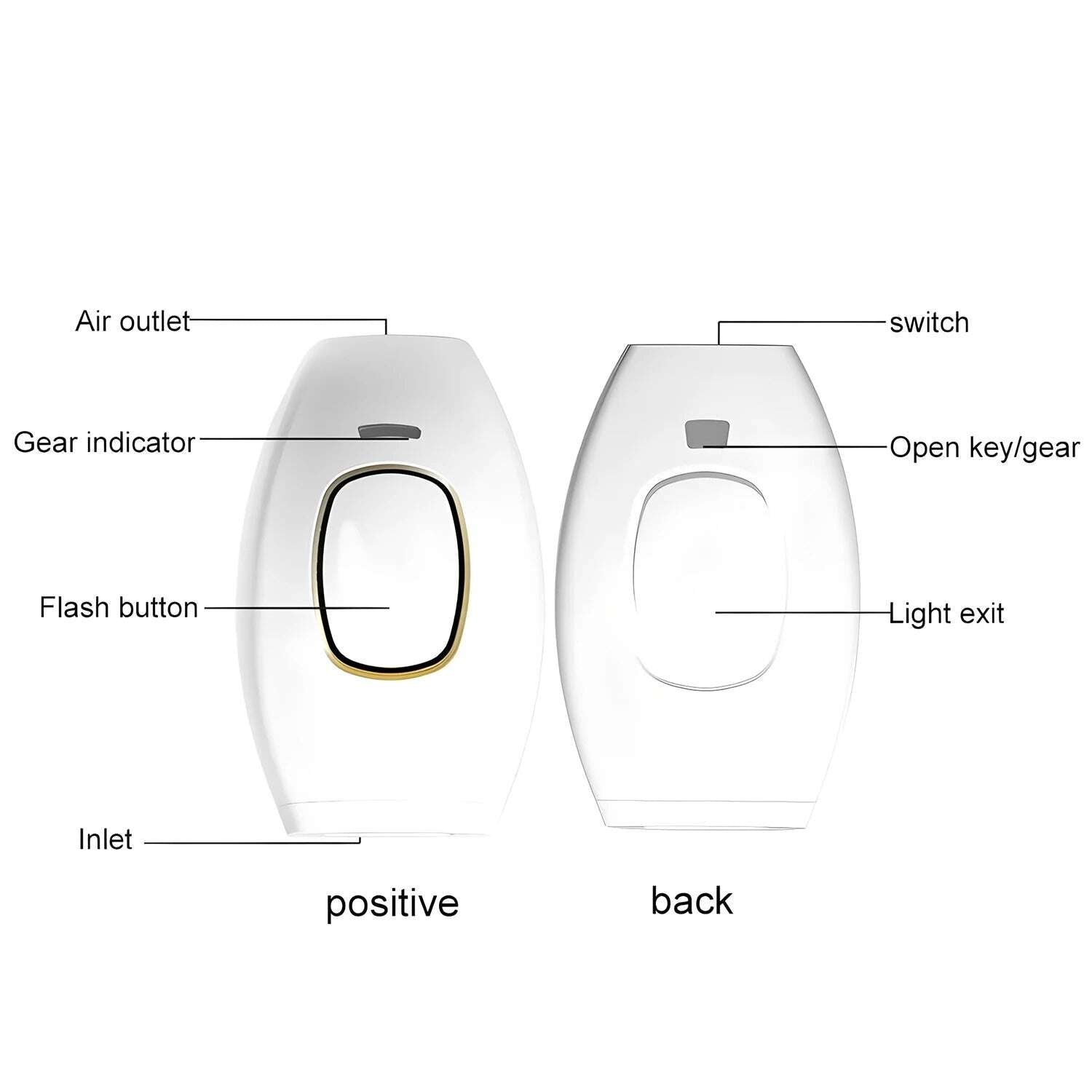 Diagram showing the positive and back views of a IPL hair care device with labeled parts.