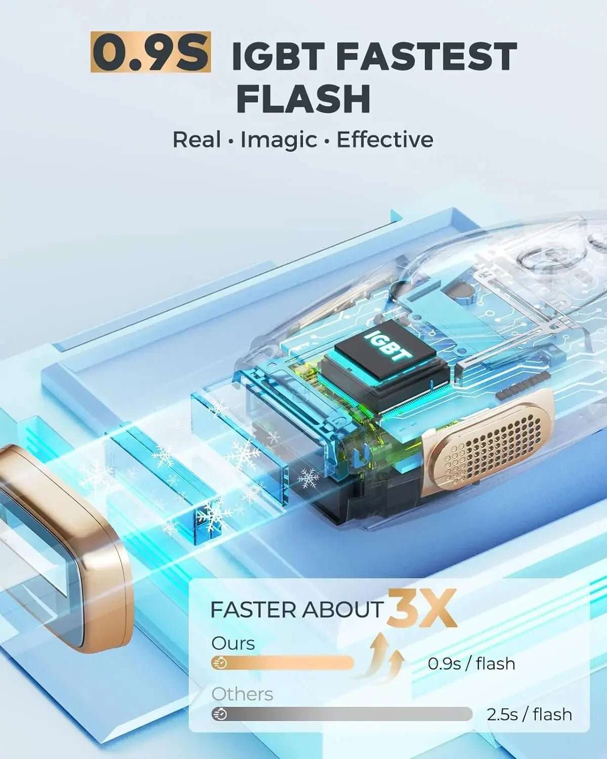 Unlock Smooth Skin: Smooveluxe's™ Grooming Devices. SMOOVELUXE™