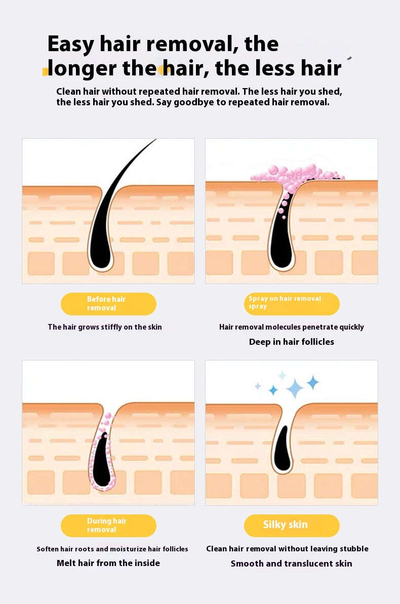 Diagram showing hair removal process with text about easy hair removal methods.