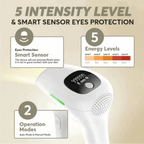 White IPL light grooming hair removal device with text about intensity levels, smart sensor, and energy levels on a beige background