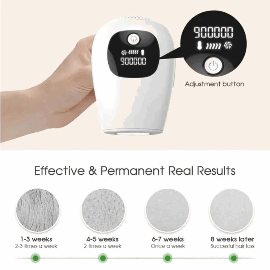 IPL light grooming hair removal device with digital display and text about effectiveness and results.