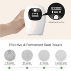 IPL light grooming hair removal device with digital display and text about effectiveness and results.