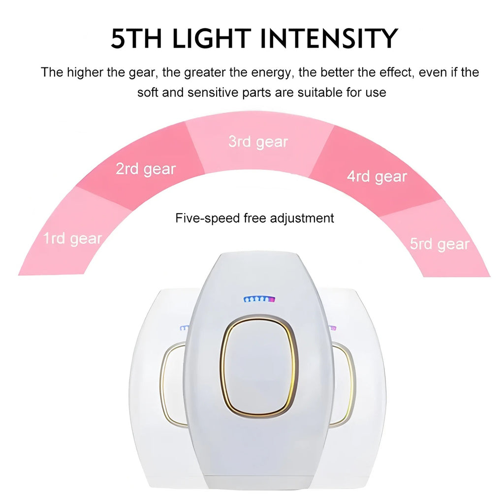 Premium Laser Hair Removal Device for Women & Men – Painless IPL Epilator | Whole Body Use, AC Electric, ABS Material