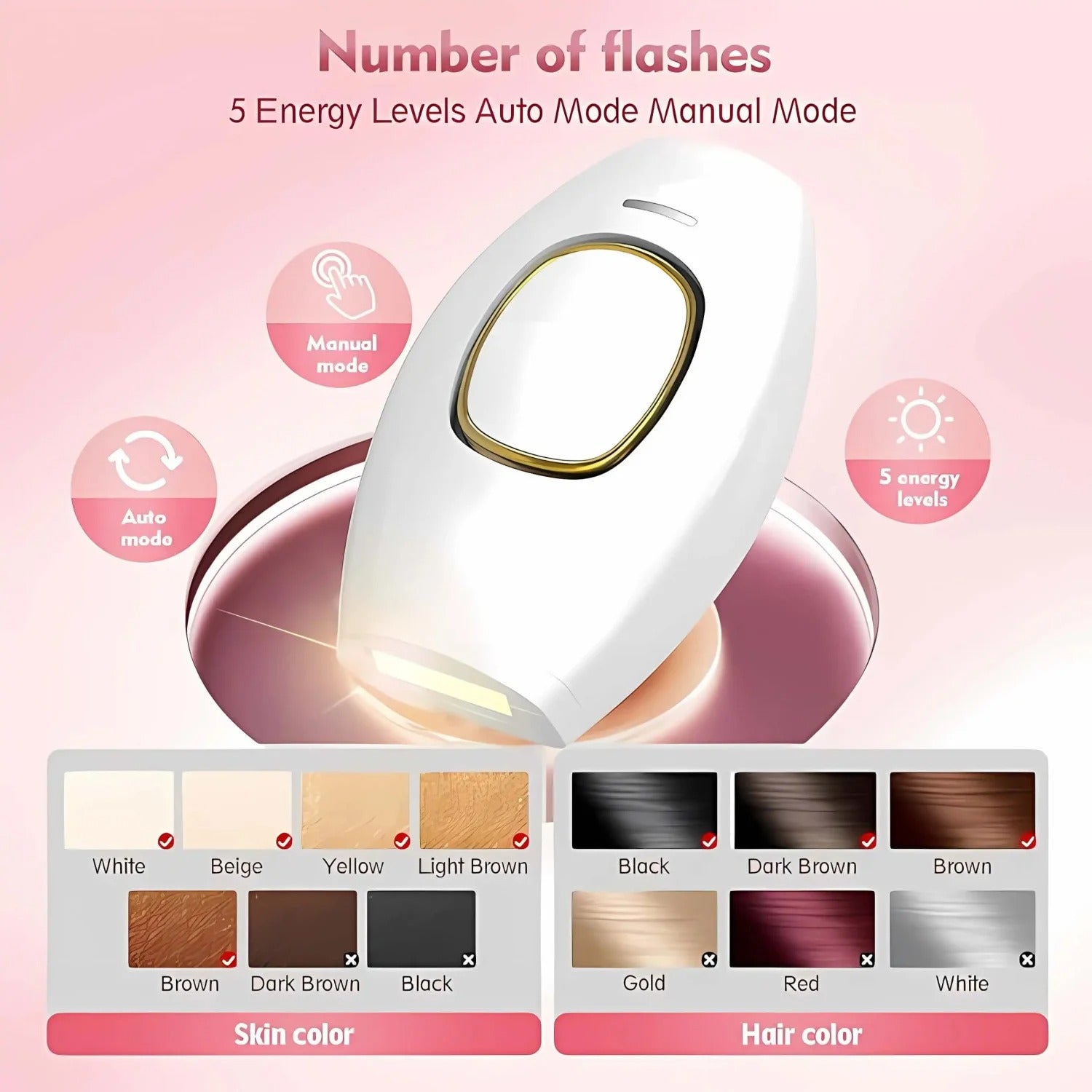 Premium Laser Hair Removal Device for Women & Men – Painless IPL Epilator | Whole Body Use, AC Electric, ABS Material